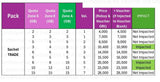 Voucher Kuota Data 3 / Three / Tri AON 9 Jatim-Jateng  NEW total (12GB)